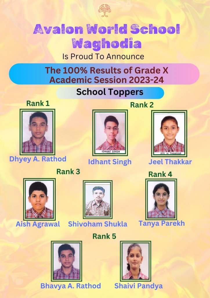 Congratulations to the School Toppers 